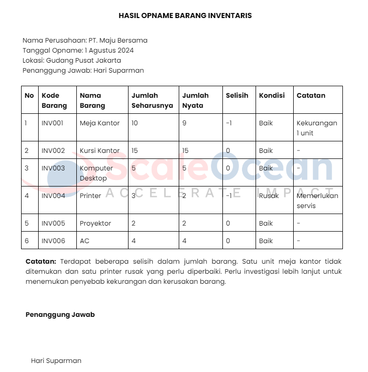 Contoh Lembar Hasil Opname Barang Inventaris