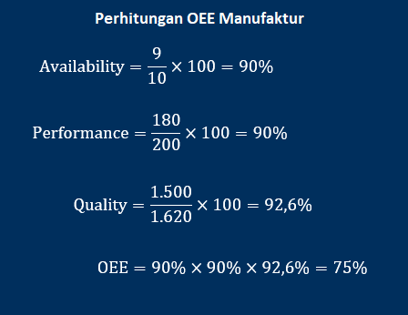 contoh perhitungan OEE