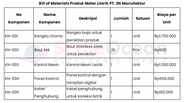 Contoh bill of material lengkap