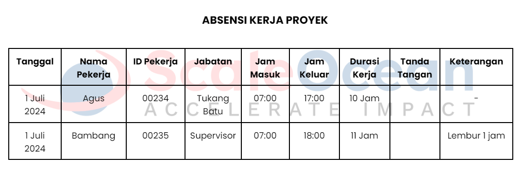 Contoh Absen Kerja Proyek Konstruksi