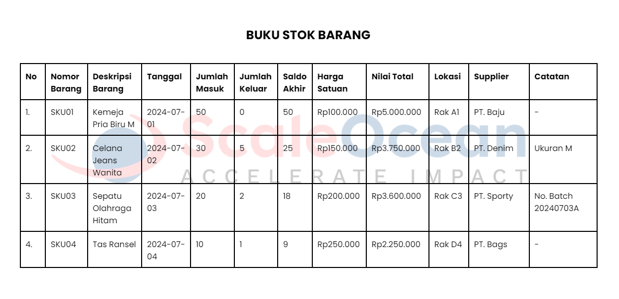 Contoh Buku Stok Barang Toko