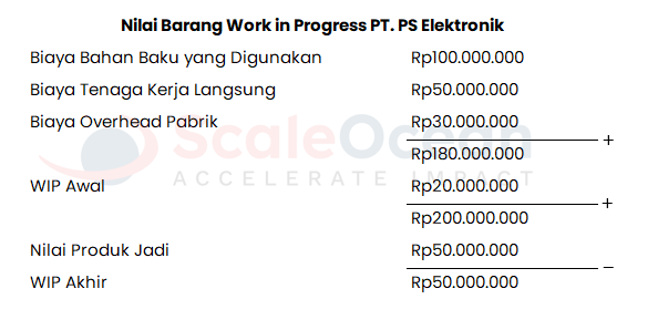 contoh work in progress