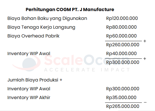 contoh perhitungan cost of goods manufactured