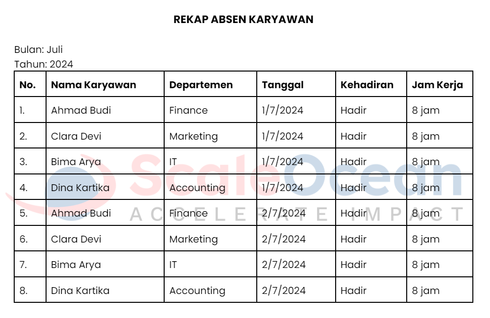 Contoh Tabel Absen Karyawan