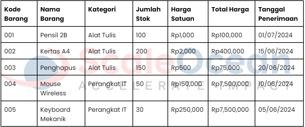 Template Excel Stok Barang