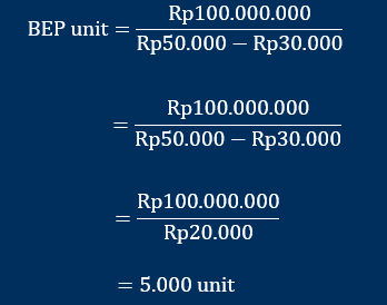 contoh hitung BEP unit