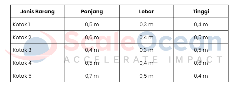 Contoh dimensi kotak yang dikirim