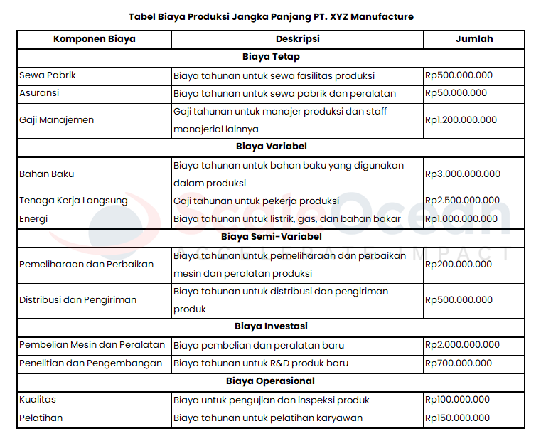 Tabel Biaya Produksi Jangka Panjang