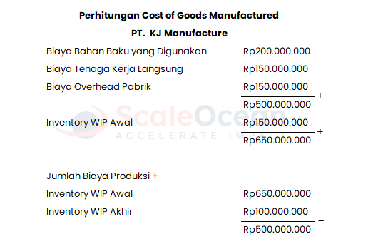 Cara Menghitung COGM