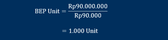 menghitung BEP dengan rumus BEP unit yang sesuai