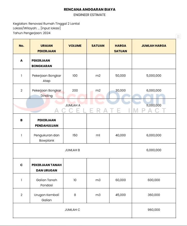 Contoh Rencana Anggaran Biaya Proyek