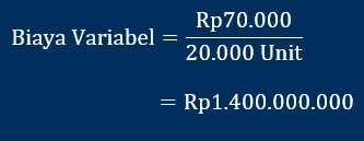 jumlah biaya variabel perusahaan manufaktur