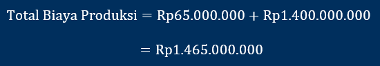 total biaya produksi perusahaan manufaktur