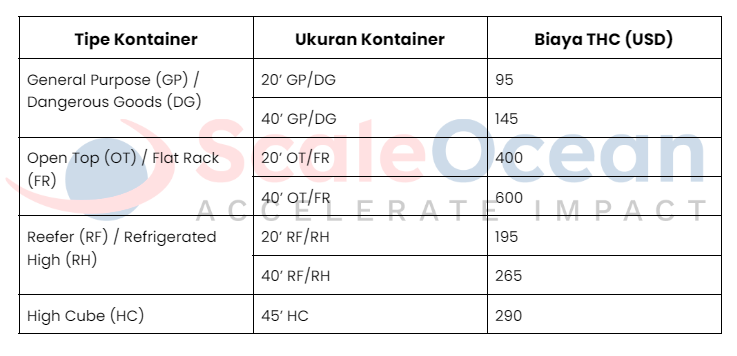 Contoh terminal handling charges