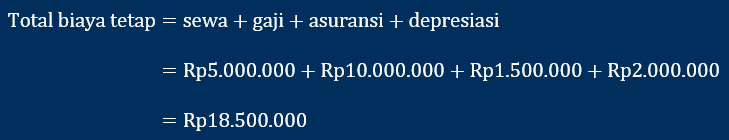 contoh perhitungan total biaya tetap