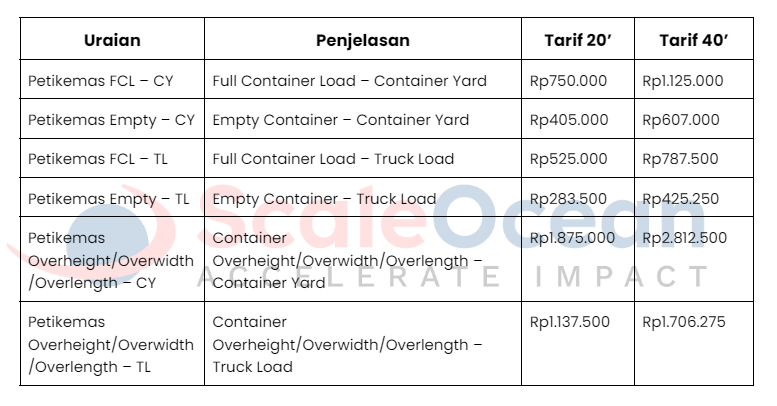 Berikut Cara Hitung Biaya Bongkar Muat Pelabuhan