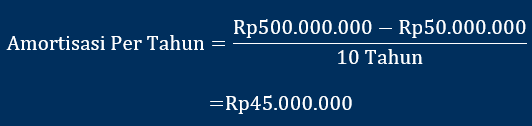 contoh perhitungan biaya amortisasi