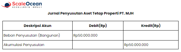 contoh jurnal penyusutan aset tetap contoh jurnal penyusutan aset tetap