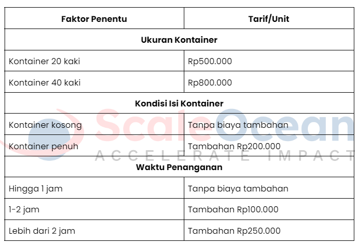 Contoh Hitung Lift On Lift Off Charges