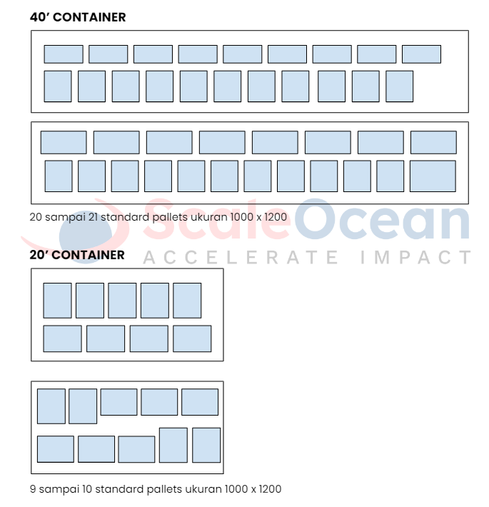 Contoh Container Stuffing Plan