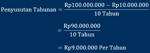 Contoh Perhitungan Penyusutan Aset Tetap