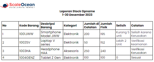 contoh laporan stock opname