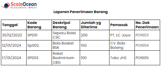 contoh laporan penerimaan barang