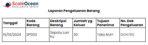 contoh laporan pengeluaran barang