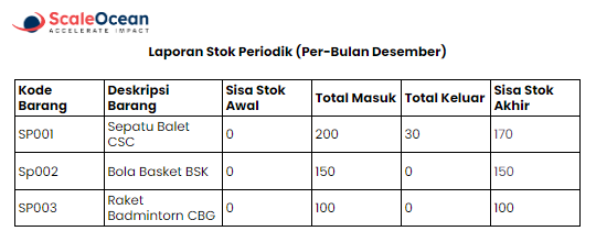 Contoh Laporan Stok Periodik