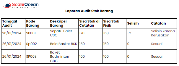 Contoh Laporan Audit Stok Barang