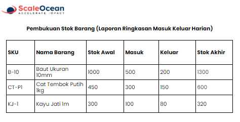 contoh pembukuan stok barang masuk keluar