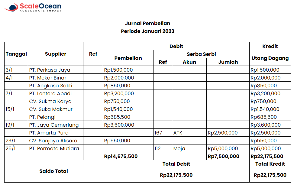 contoh format jurnal pembelian