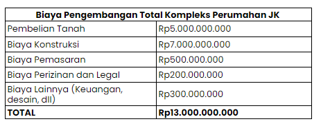 contoh daya biaya pengembangan total contoh daya biaya pengembangan total