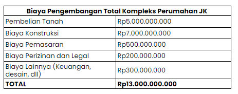 contoh daya biaya pengembangan total