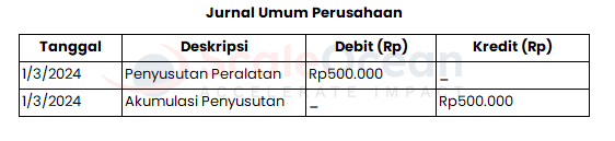 contoh jurnal umum