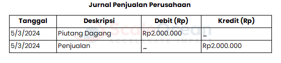 contoh jurnal penjualan