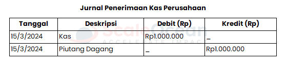 contoh jurnal penerimaan kas