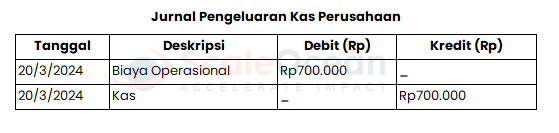 contoh jurnal pengeluaran kas