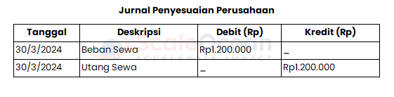 contoh jurnal penyesuaian