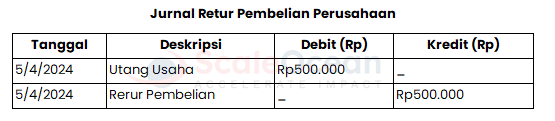 contoh jurnal retur pembelian