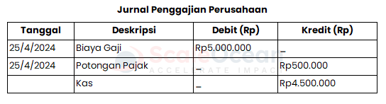 contoh jurnal penggajian