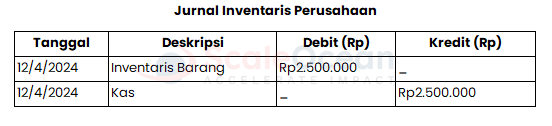 contoh jurnal inventaris