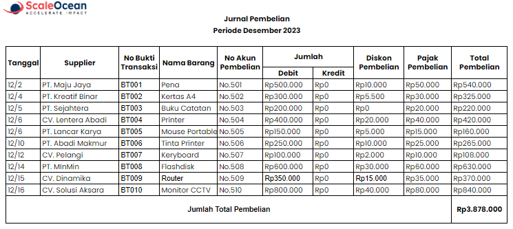 contoh format jurnal pembelian