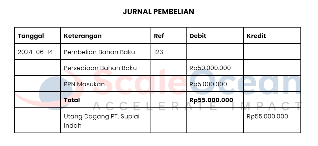 Contoh Jurnal Khusus Pembelian