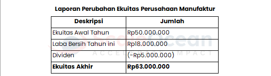 contoh laporan perubahan ekuitas perusahaan manufaktur