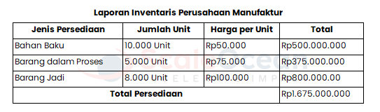 contoh laporan inventory perusahaan manufaktur