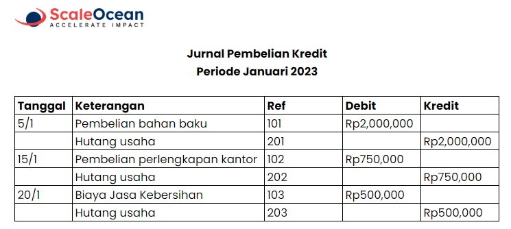 contoh jurnal pembelian kredit