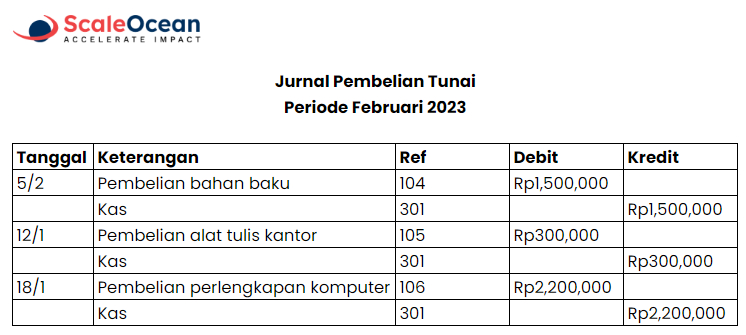 contoh jurnal pembelian tunai