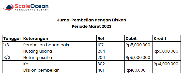 contoh jurnal pembelian dengan diskon