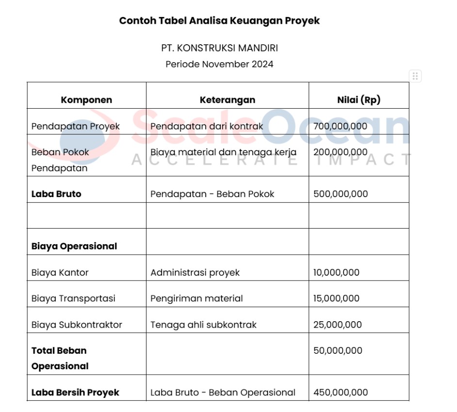 Contoh Analisa Keuangan Proyek